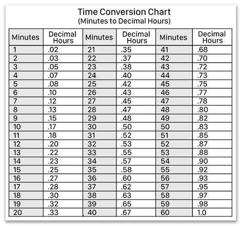 Hours to Percentage: 5 Easy Steps