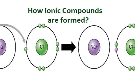 Unveiling the Mystery: How Ions Form