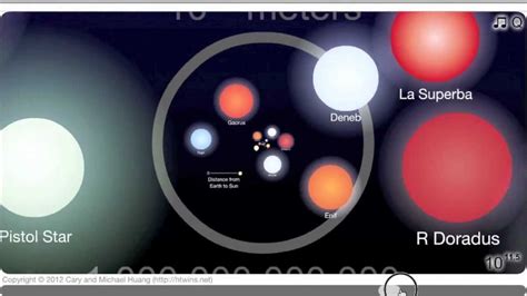 How Big Is The Universe What Is The Smallest Thing We Know Of Youtube How Big Is The Universe What Is The Smallest Thing We Know Of Youtube