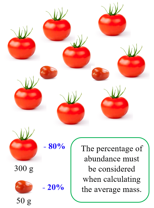 The Ultimate Guide to Average Atomic Mass