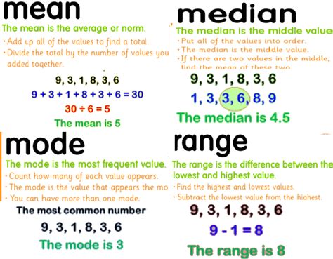 5 Tips to Find the Mean