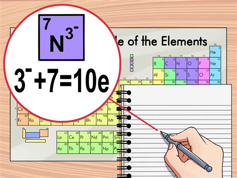 5 Steps to Count Electrons 5 Steps to Count Electrons
