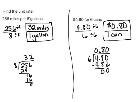 The Ultimate Guide to Finding Unit Rates