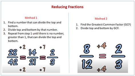 5 Easy Ways to Reduce Fractions