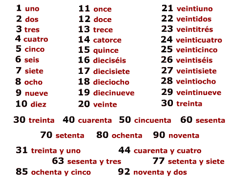 10 Simple Ways to Say 10 in Spanish 10 Simple Ways to Say 10 in Spanish