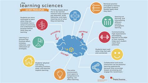 How Learning Works 10 Research Based Insights Getting Smart How Learning Works 10 Research Based Insights Getting Smart