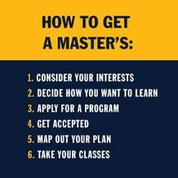 The Ultimate Guide: Master's Length Explained