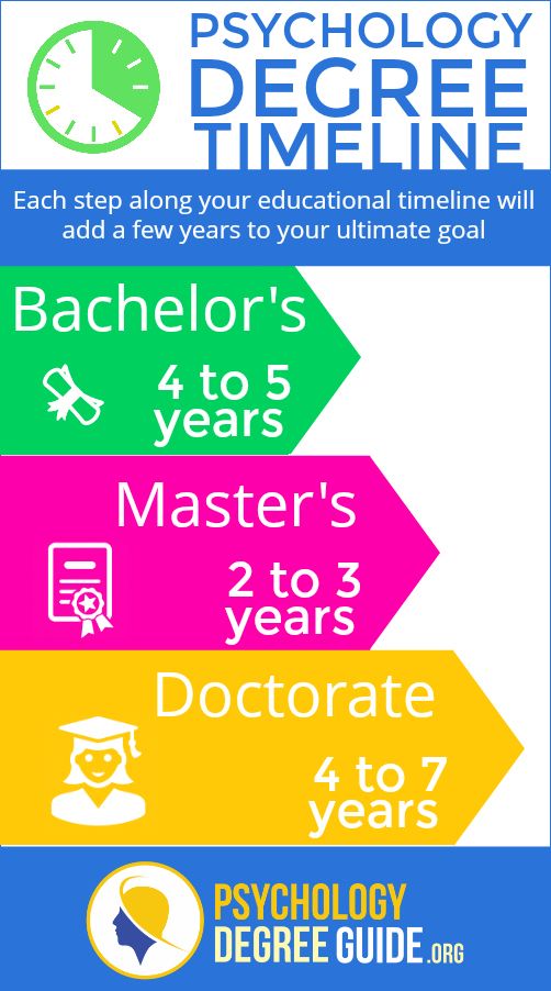 Unveiling the Master's Degree Journey Length