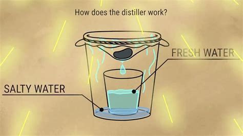 The Secrets of Water Creation
