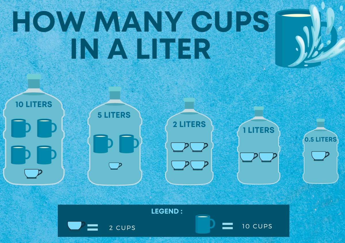 5 Quick Ways to Convert Quarts to Cups