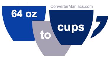 The Perfect Amount: Cups in 64 Oz.