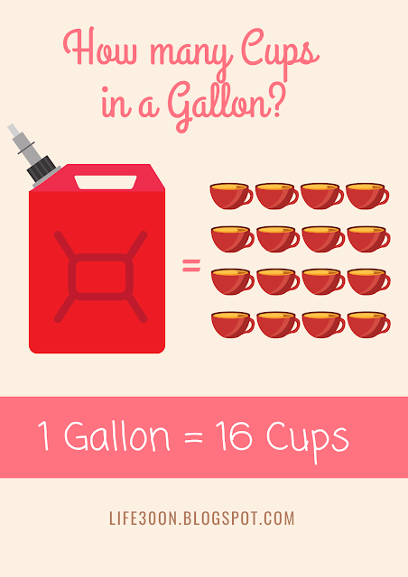 Half Gallon to Cups: The Easy Conversion