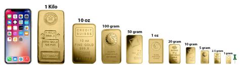 The Ultimate Guide: Gold Ounce to Gram