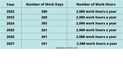 How Many Hours In A Year How Many Hours In A Year