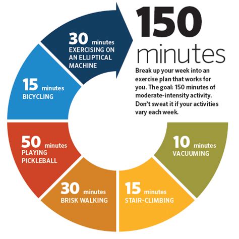 150 Minutes: A Quick Time Breakdown