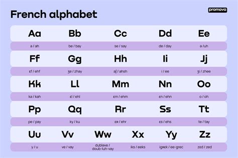 How Many Letters Are In English Alphabet French German More How Many Letters Are In English Alphabet French German More