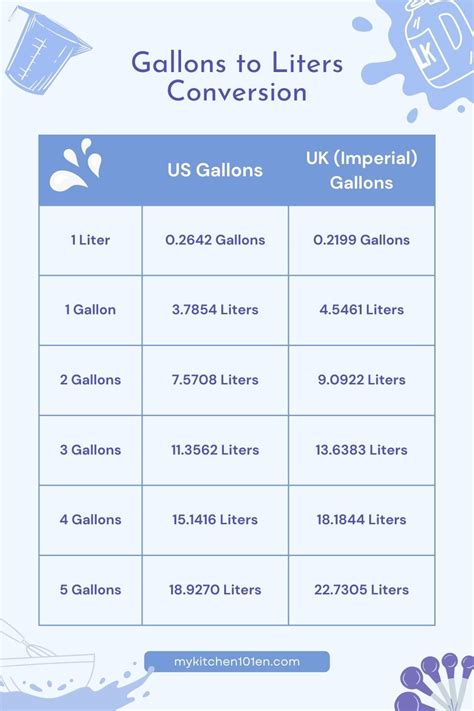 Half Gallon: How Many Liters?