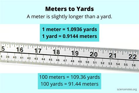 Unraveling the Yard-to-Meter Mystery