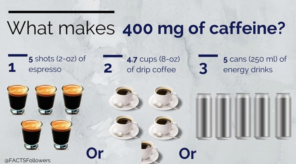 How Many Mg Of Caffeine In Cup Of Coffee Gotrenblogz How Many Mg Of Caffeine In Cup Of Coffee Gotrenblogz