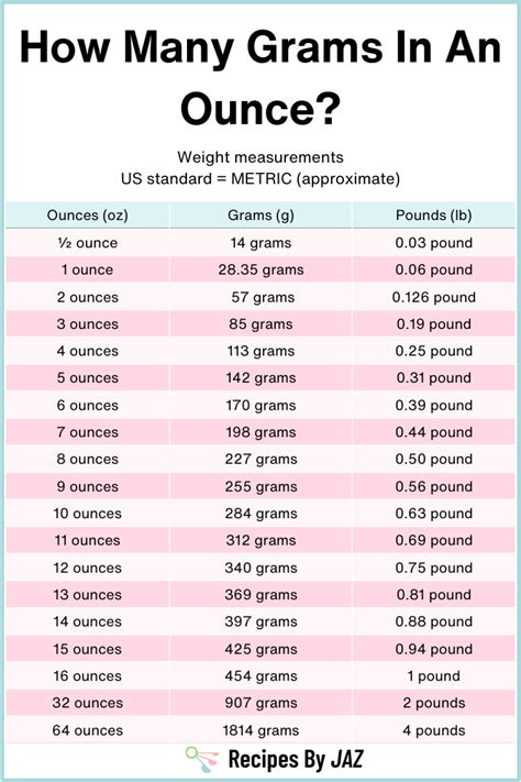 Milligrams to Ounces: Conversion Tips
