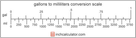 3 Simple Ways to Convert Gallons to Milliliters