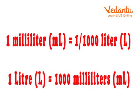 1000 Millimeters in 1 Liter: The Guide