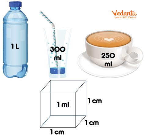How Many Milliliters in a Liter?