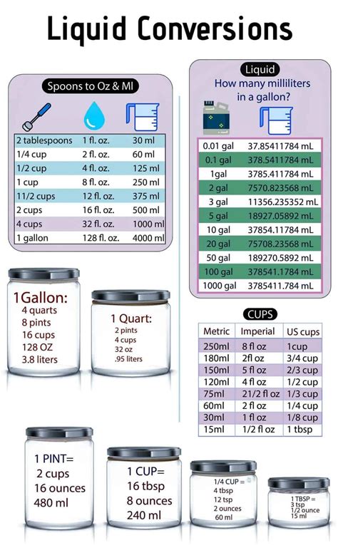 Unraveling the Mystery: How Many ML in a Gallon?