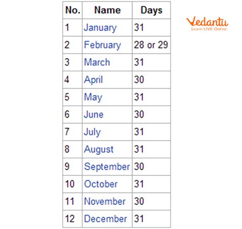 Unraveling the Mystery: 36 Months in 3 Years