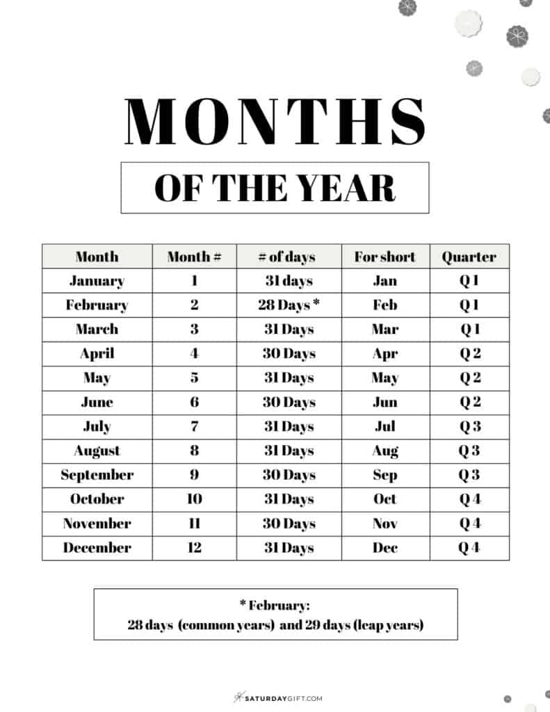4 Years, 48 Months: A Quick Guide