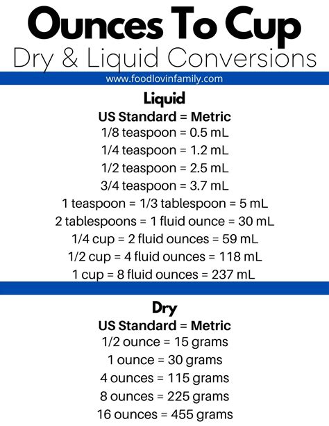 How Many Ounces Are In A Cup Water Dry Food Coffee And More The How Many Ounces Are In A Cup Water Dry Food Coffee And More The