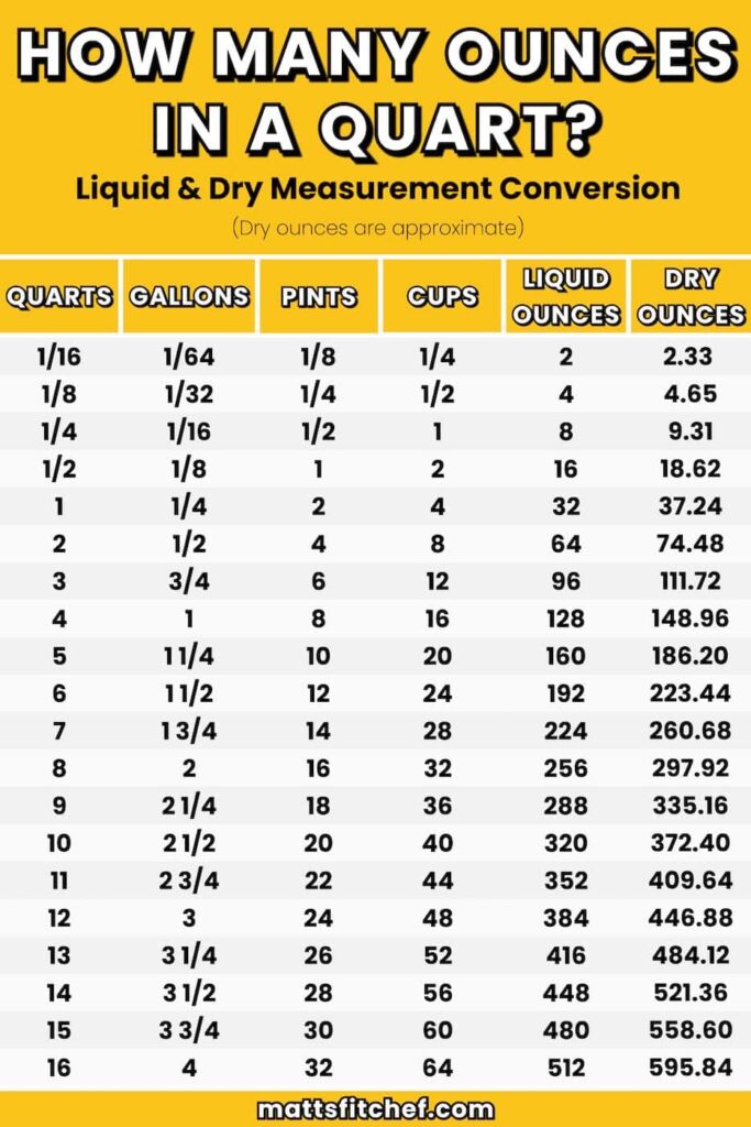 How Many Ounces Are In A Quart Online Conversion How Many Ounces Are In A Quart Online Conversion