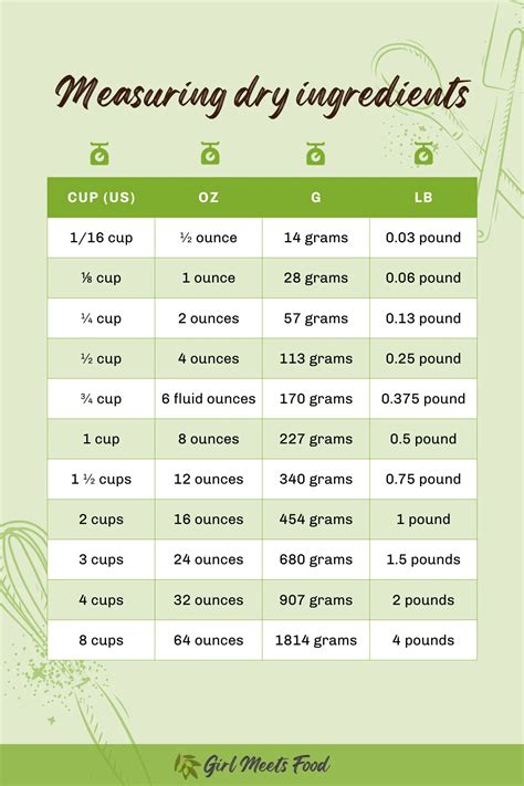 How Many Ounces In A Cup With Handy Conversion Tables How Many Ounces In A Cup With Handy Conversion Tables