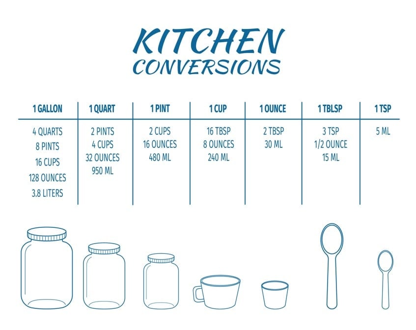How Many Ounces In A Pint A Simple Guide To Understanding