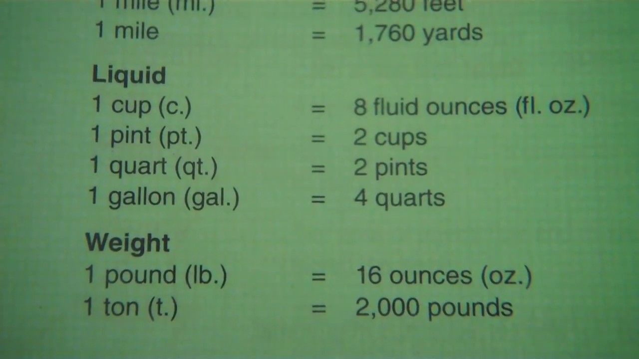 Ton to Ounces: A Simple Guide