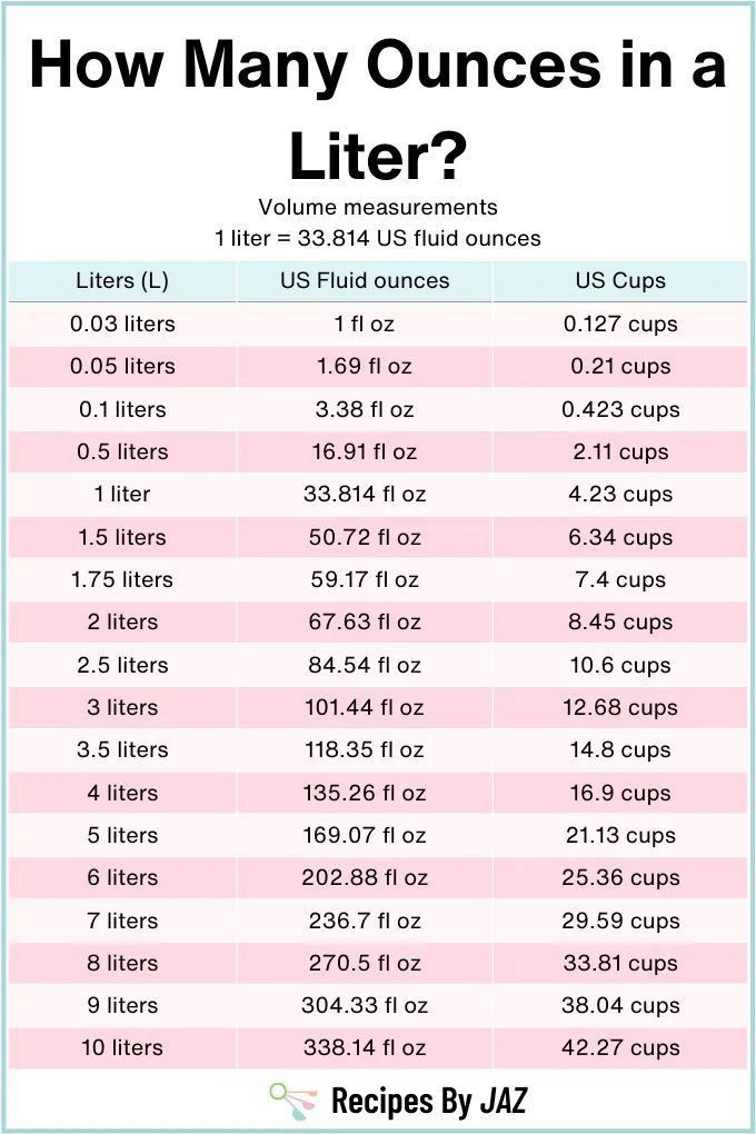 3 Liters: A Simple Ounce Conversion Guide 3 Liters: A Simple Ounce Conversion Guide