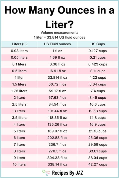 How Much Is a Liter in Ounces?