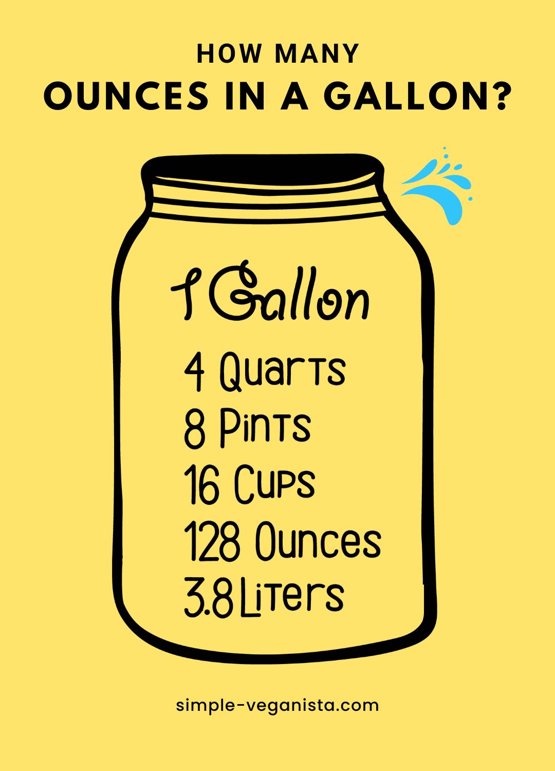 The Ultimate Guide to Gallon to Ounces Conversion