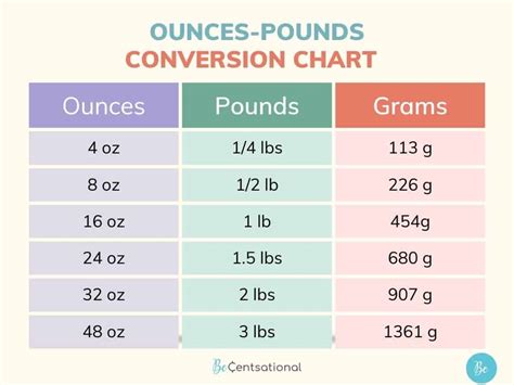 12 oz in 1 lb: Quick Guide