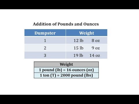 The Weight of 5 Pounds in Oz