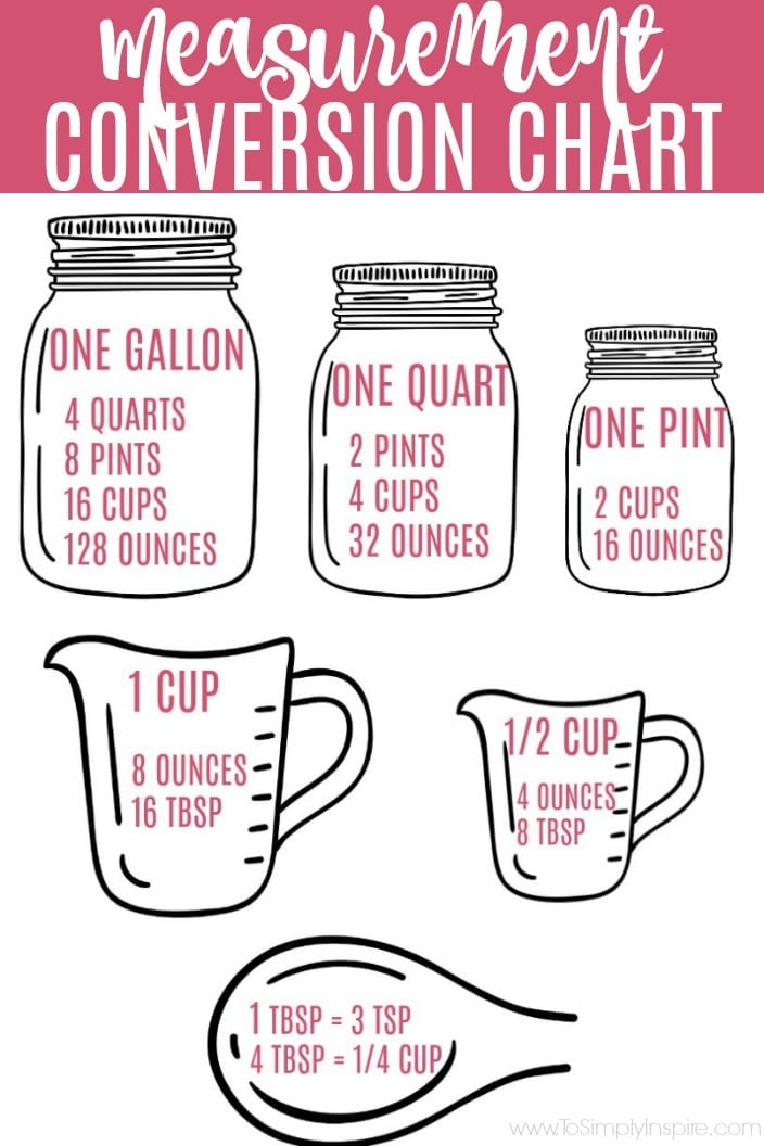 The 10-Gallon Pint Count: Unveiled!