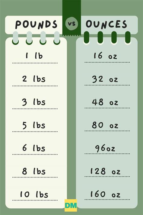 24 Oz: A Quick Conversion Guide