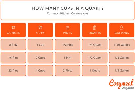 5 Cups to Quarts: The Conversion Guide 5 Cups to Quarts: The Conversion Guide
