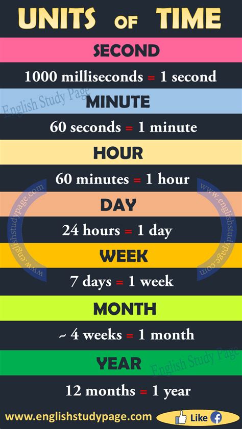 Unbelievable: 10 Days, This Many Seconds