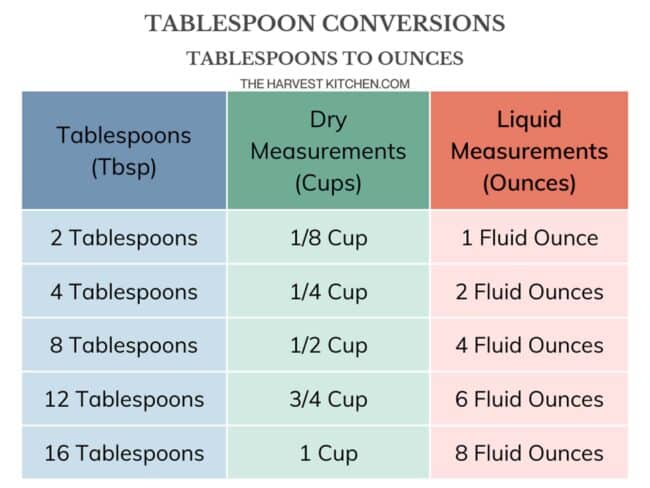 The Exact Measure: 3/4 Cup to Tablespoons