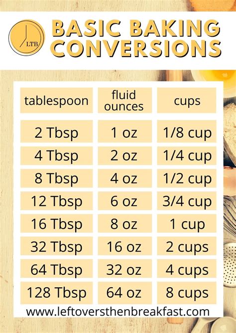 How Many Tablespoons In An Ounce How Many Tablespoons In An Ounce