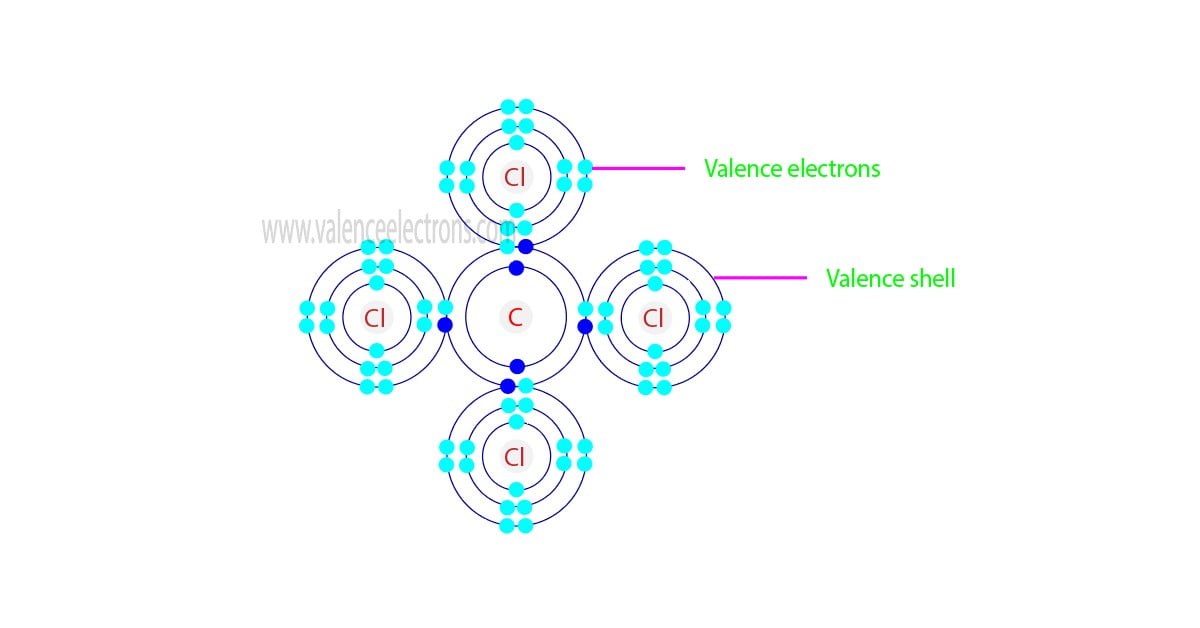 The Essential Guide to Fluorine's Valence Electrons