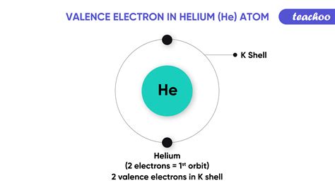 Helium's Valence Electrons: A Simple Guide