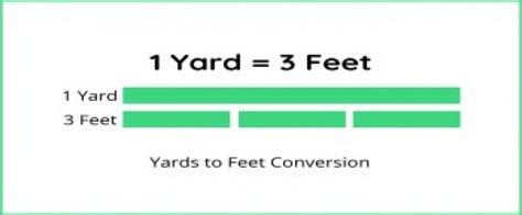 The Math: 3 Simple Steps to Calculate Yards per Foot