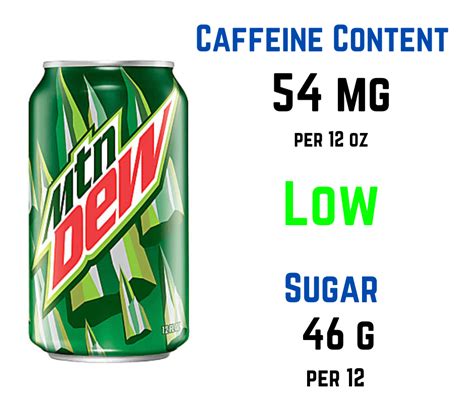 The Caffeine Truth: 5 Fast Facts